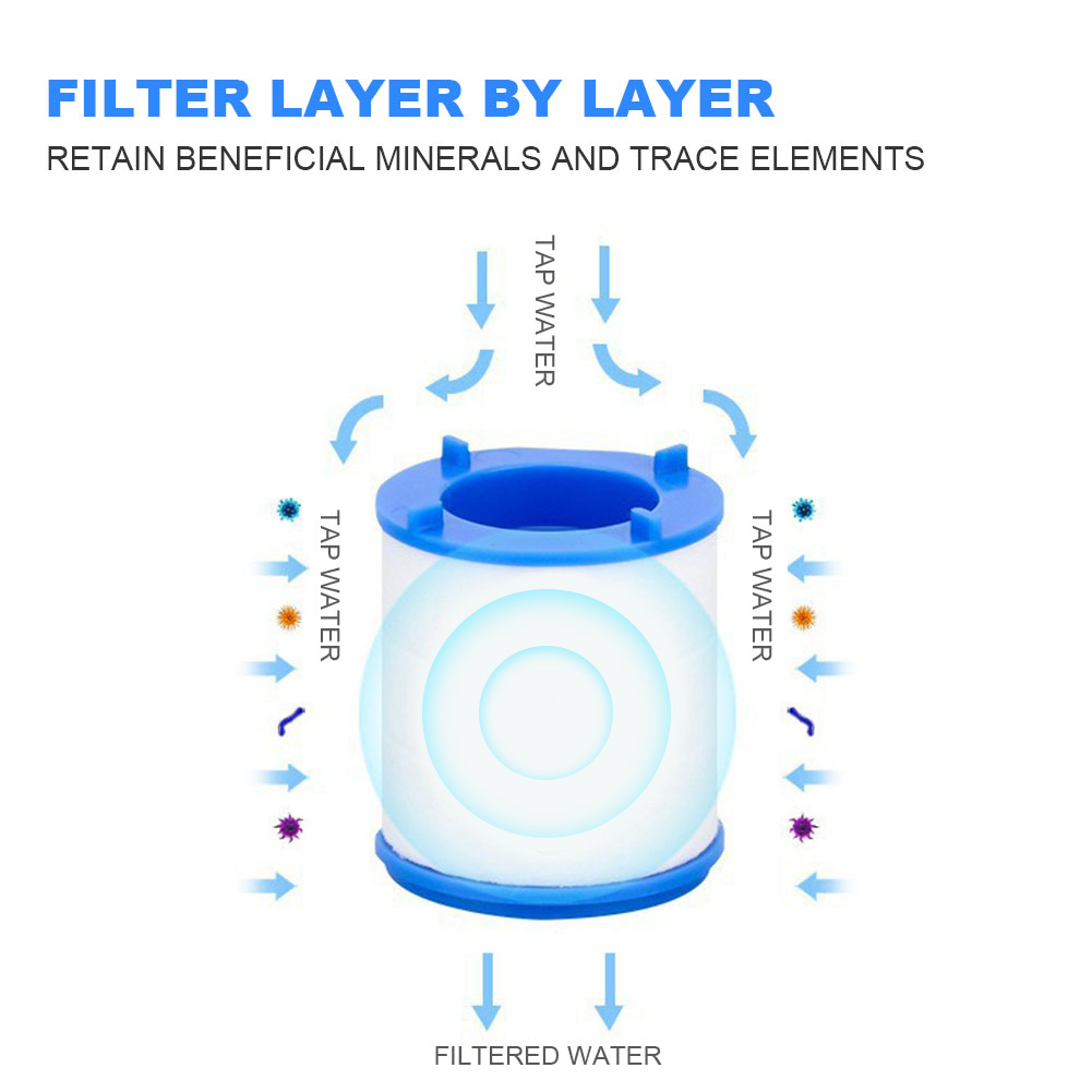 Filtro de agua para grifo para - Kitchen Appliances Unit reseña y precio
