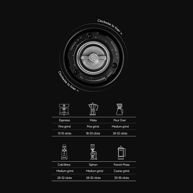 Molinillo de Café Portátil Zer - Coffee Grinder Burr reseña y precio