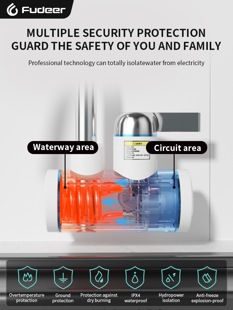 Calentador de agua eléctrico F - Kitchen Appliances Unit reseña y precio